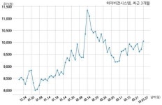 하이비젼시스템 O-FILM GLOBAL (HK) TRADING LIMITED과 172억원 계약체결