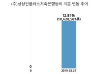 이엘케이파트너스 - 용인시 수지구 풍덕천로 191 | 이엘케이, 특별관계자 지분변동