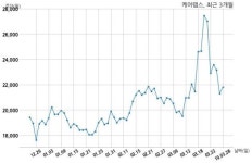케어랩스, 최대주주 변경 수반 주식 담보제공 계약 체결