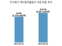 제일제강, 특별관계자 지분변동