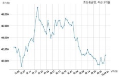 효성중공업 주식회사 청담일공일과 548억원 계약체결