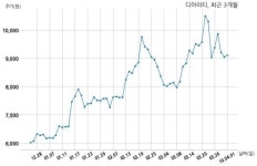 디아이티 삼성디스플레이주식회사와 81억원 계약체결