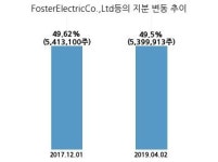 에스텍, 특별관계자 지분변동