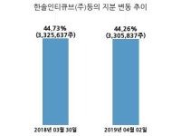 한솔시큐어, 특별관계자 지분변동