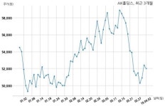 AK홀딩스, 특별관계자 지분변동