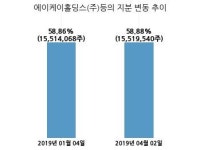 제주항공, 특별관계자 지분변동