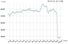 메디포스트 특허권 취득