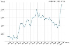 AJ네트웍스, 특별관계자 지분변동