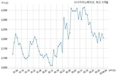 시너지이노베이션, 특별관계자 지분변동