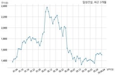 일성건설 아이비개발 주식회사와 434억원 계약체결