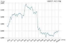 광명전기 삼성전자 주식회사와 59억원 계약체결