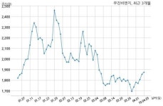 우진비앤지, 특별관계자 지분변동