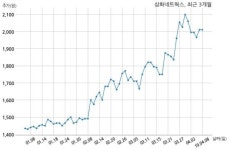 삼화네트웍스 (주)에스비에스와 92억원 계약체결