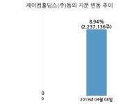 리켐, 특별관계자 지분변동