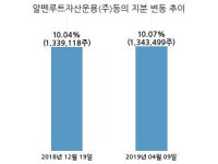 제이에스코퍼레이션, 특별관계자 지분변동