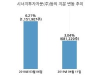 뉴로스, 특별관계자 지분변동