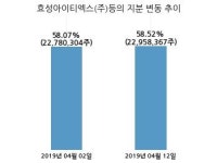 갤럭시아컴즈, 특별관계자 지분변동