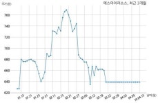 에스아이리소스 (주)팔금10호태양광발전소와 18억원 계약체결