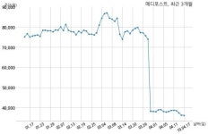 메디포스트 특허권 취득