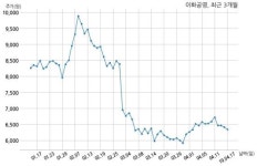 이화공영 삼성제약주식회사와 86억원 계약체결