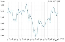 코위버 주식회사 엘지유플러스와 68억원 계약체결