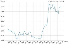 인텍플러스 삼성디스플레이 주식회사와 34억원 계약체결