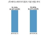 파라텍, 특별관계자 지분변동