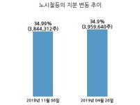 인터로조, 특별관계자 지분변동