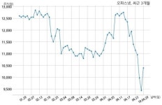 오파스넷 SK텔레콤주식회사와 52억원 계약체결
