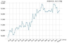 듀켐바이오, 특별관계자 지분변동