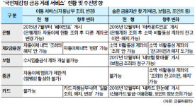 제2금융권도 계좌이동·숨은 돈 찾기 가능