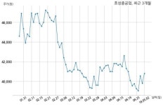 효성중공업 주식회사 더푸른휴와 722억원 계약체결