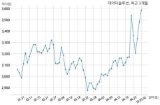 데이타솔루션 주식회사 국민은행과 127억원 계약체결