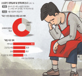 가게 내놔도 인수자 없고 대안도 없다, 퇴로 잃은 소상공인 ‘이중고’