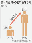 [And 건강] 자꾸 빠져드는 게임중독… 알고보니 ADHD 때문?