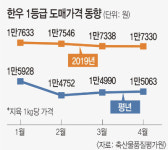 대형마트들, 이번엔 ‘소고기 할인 전쟁’ 불 붙었다