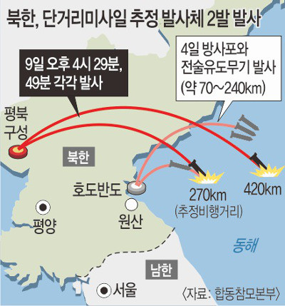 북한, 미국 대선 의식해 단거리 탄도미사일 발사