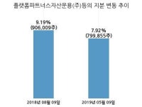 오션브릿지, 특별관계자 지분변동