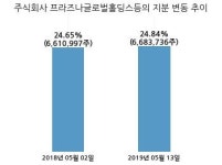 액션스퀘어, 특별관계자 지분변동