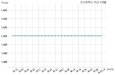 코드네이처 현대일렉트릭앤에너지시스템 주식회사와 15억원 계약체결