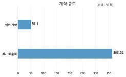 파루 세종시민태양광발전 주식회사와 51억원 계약체결