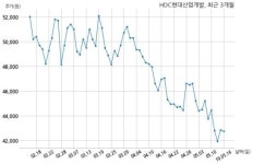 HDC현대산업개발 당진 읍내동 지역주택조합과 793억원 계약체결