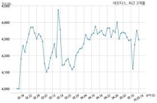 네오티스, 특별관계자 지분변동
