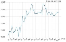 듀켐바이오, 특별관계자 지분변동