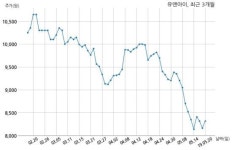 유앤아이 BMS Medical Technology Joint Stock Company과 47억원 계약체결