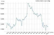 디바이스이엔지, 특별관계자 지분변동