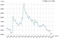 누리플랜, 특별관계자 지분변동