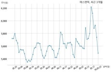에스엔텍, 특별관계자 지분변동