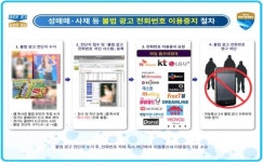 경기도, 3개 이동통신사 이어 알뜰폰도 ‘성매매·사채 등 불법 광고 전화번호 이용중지’ 합의 