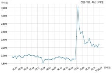 진흥기업 (주)천호스테이션 하우징과 581억원 계약체결